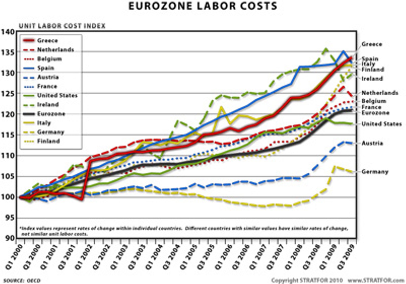 http://einarbb.blog.is/users/72/einarbb/img/eurozone_labor_costs.jpg