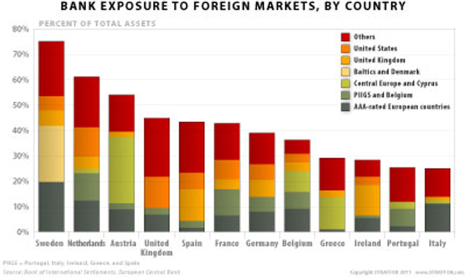 http://einarbb.blog.is/users/72/einarbb/img/bank_exposure_to_foreign_markets_by_country.jpg