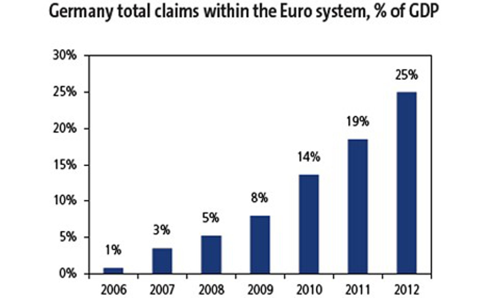 http://einarbb.blog.is/users/72/einarbb/img/germany_total_claims_within_the_ez_system.jpg