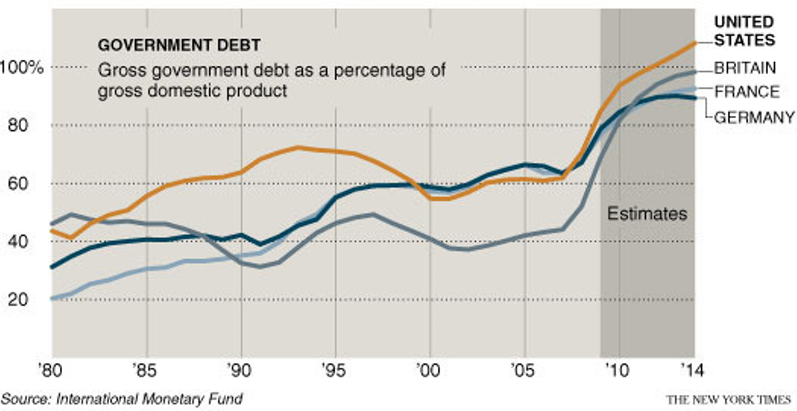 http://einarbb.blog.is/users/72/einarbb/img/government_debt.png