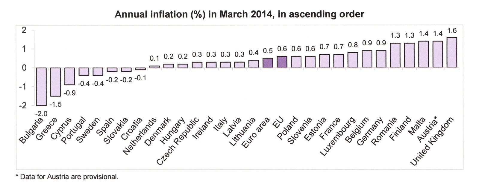 http://einarbb.blog.is/users/72/einarbb/img/inflation_march.jpg