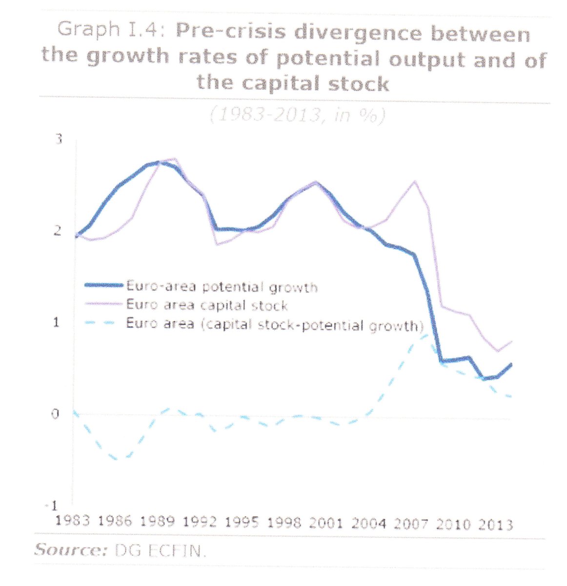 http://einarbb.blog.is/users/72/einarbb/img/potential_growth.jpg