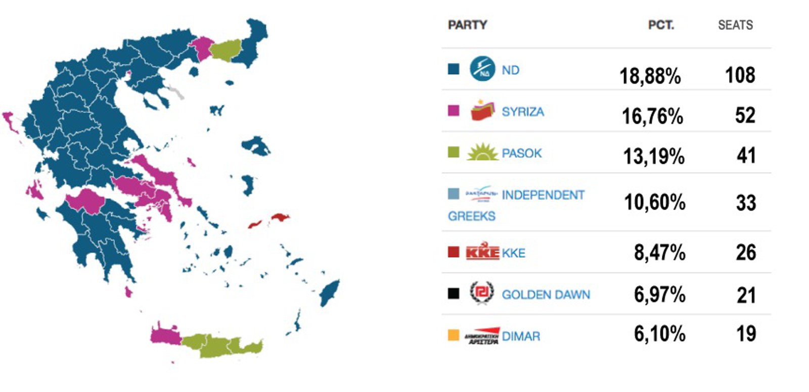 http://einarbb.blog.is/users/72/einarbb/img/greek-election-results-2012-infographic.jpg